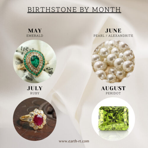 BirthStone by Month